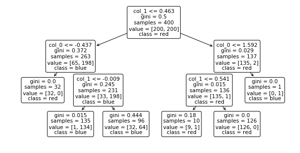 ../_images/NOTES 03.02 - SUPERVISED ALGORITHMS_15_0.png